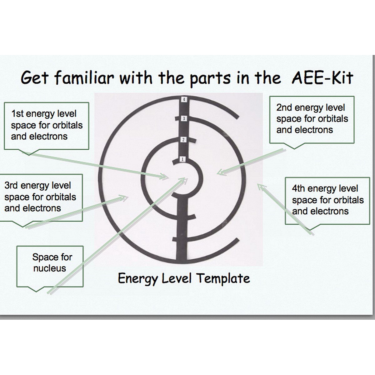 AEEKIT | Atoms, Electrons and Energy Kit (Each)